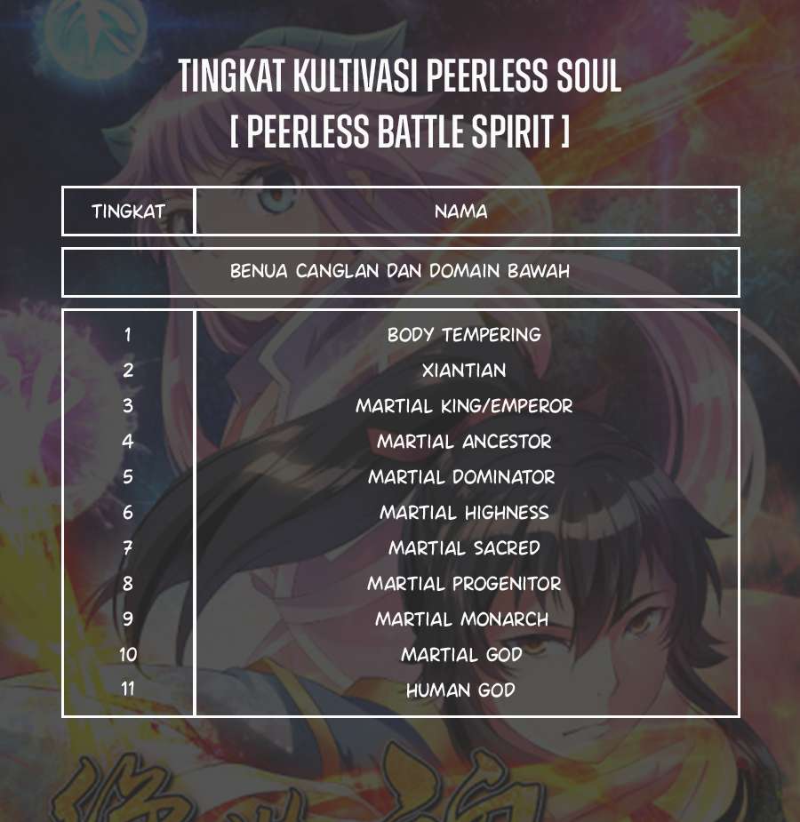 Read Peerless Soul ID Manga Online