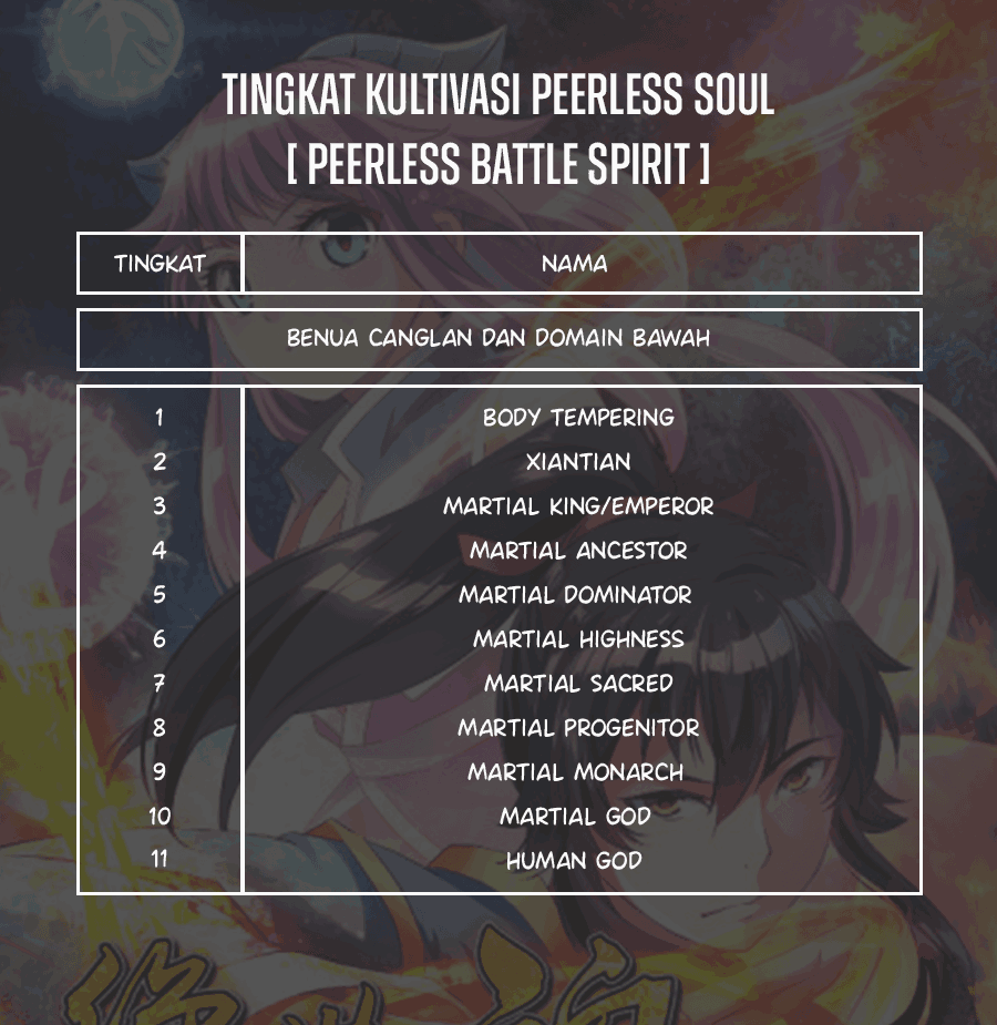 Read Peerless Soul ID Manga Online