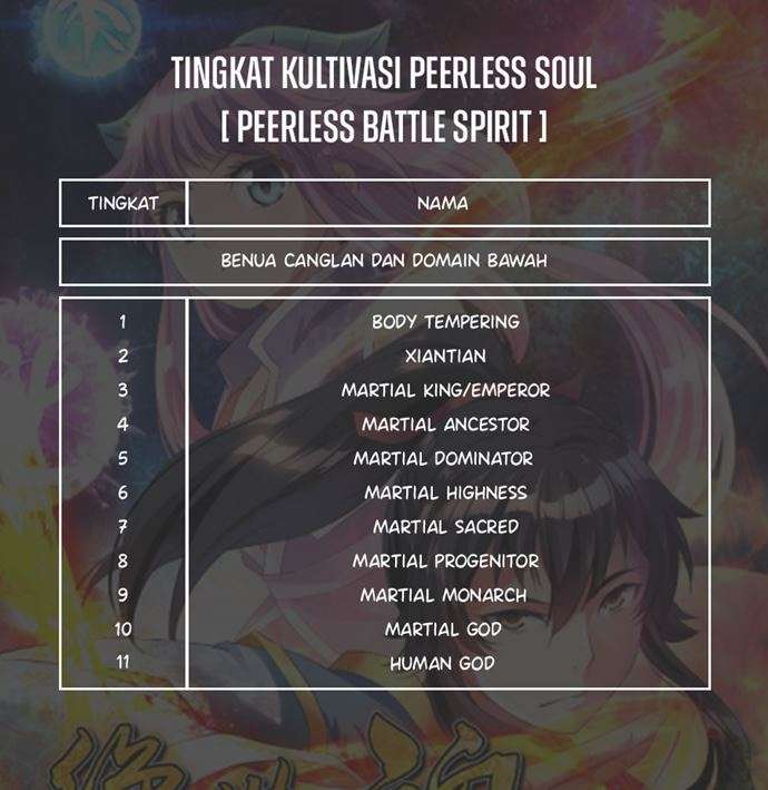 Read Peerless Soul ID Manga Online
