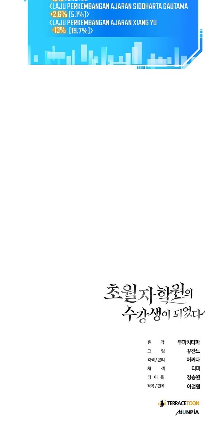 Read Transcension Academy ID Manga Online
