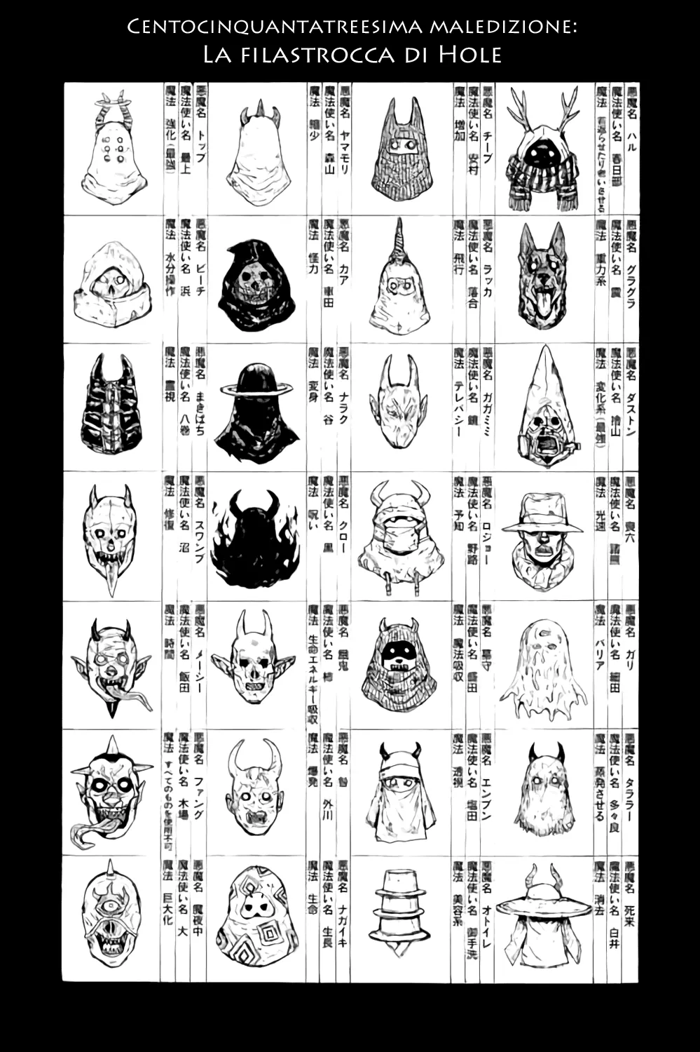 Read Dorohedoro IT Manga Online