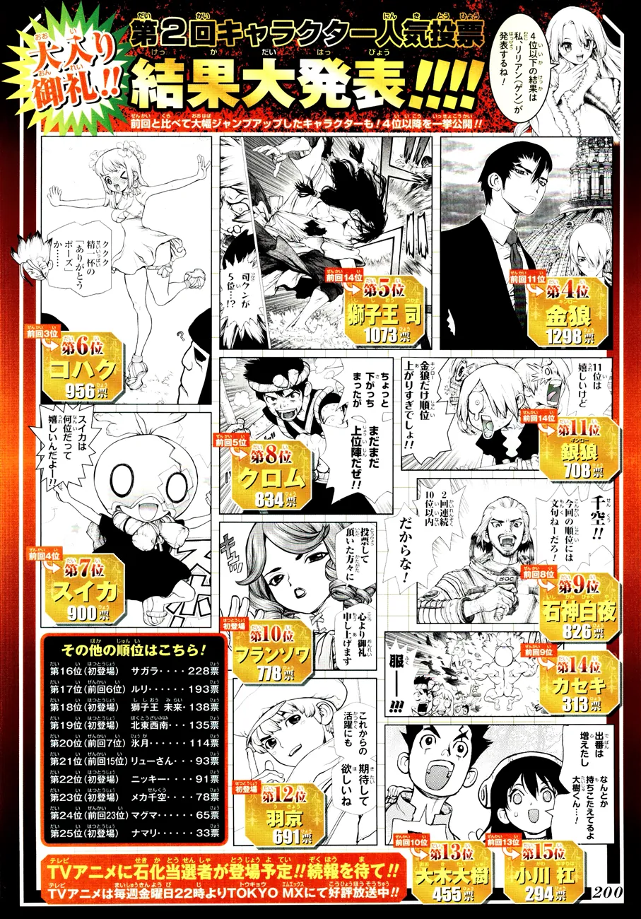 Read Dr. Stone IT Manga Online