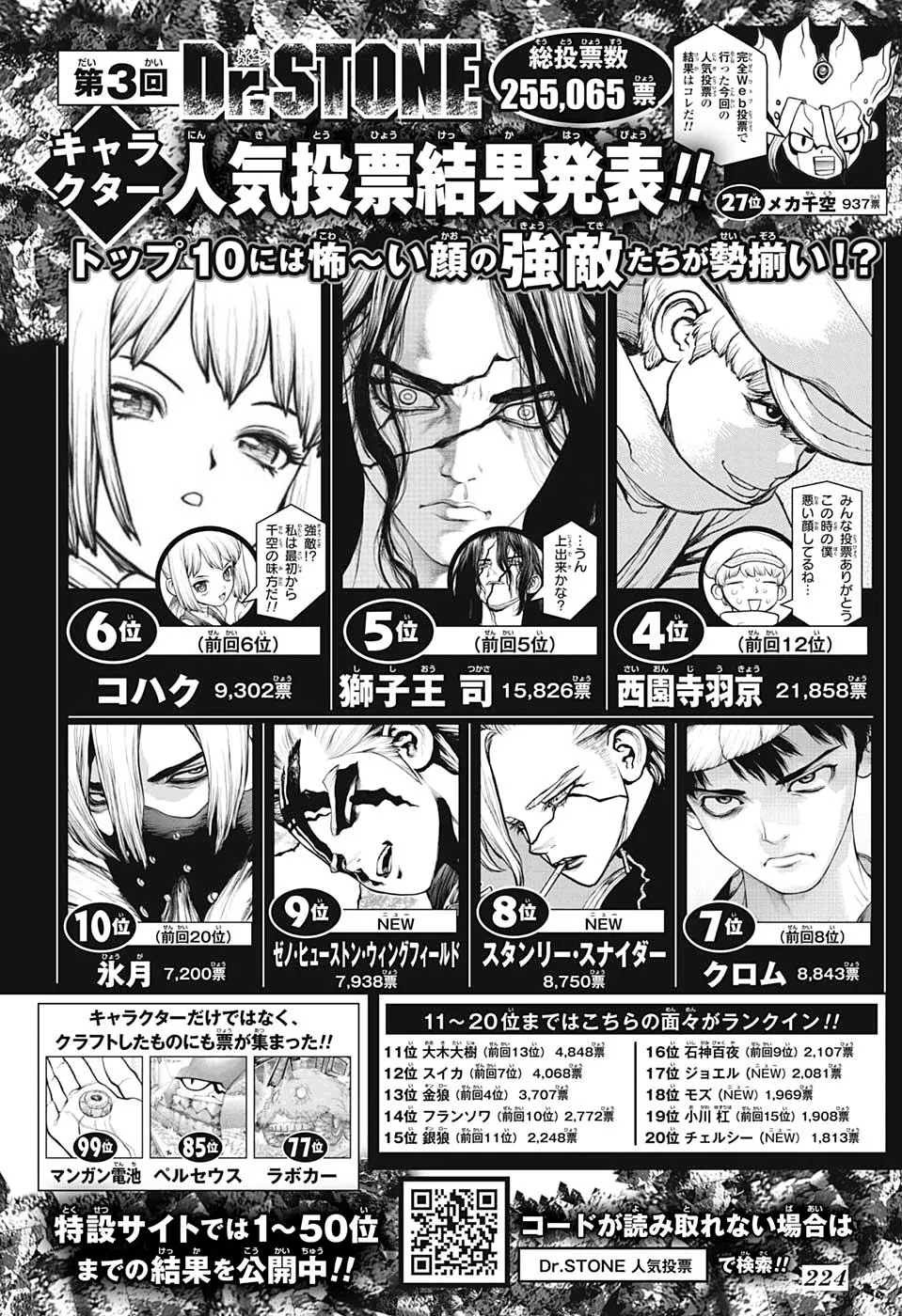 Read Dr. Stone IT Manga Online
