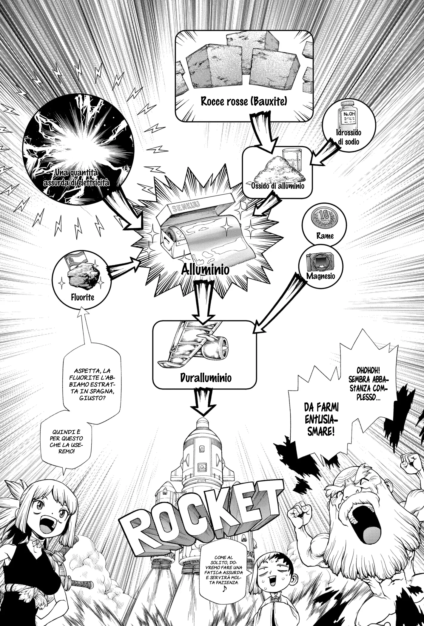 Read Dr. Stone IT Manga Online