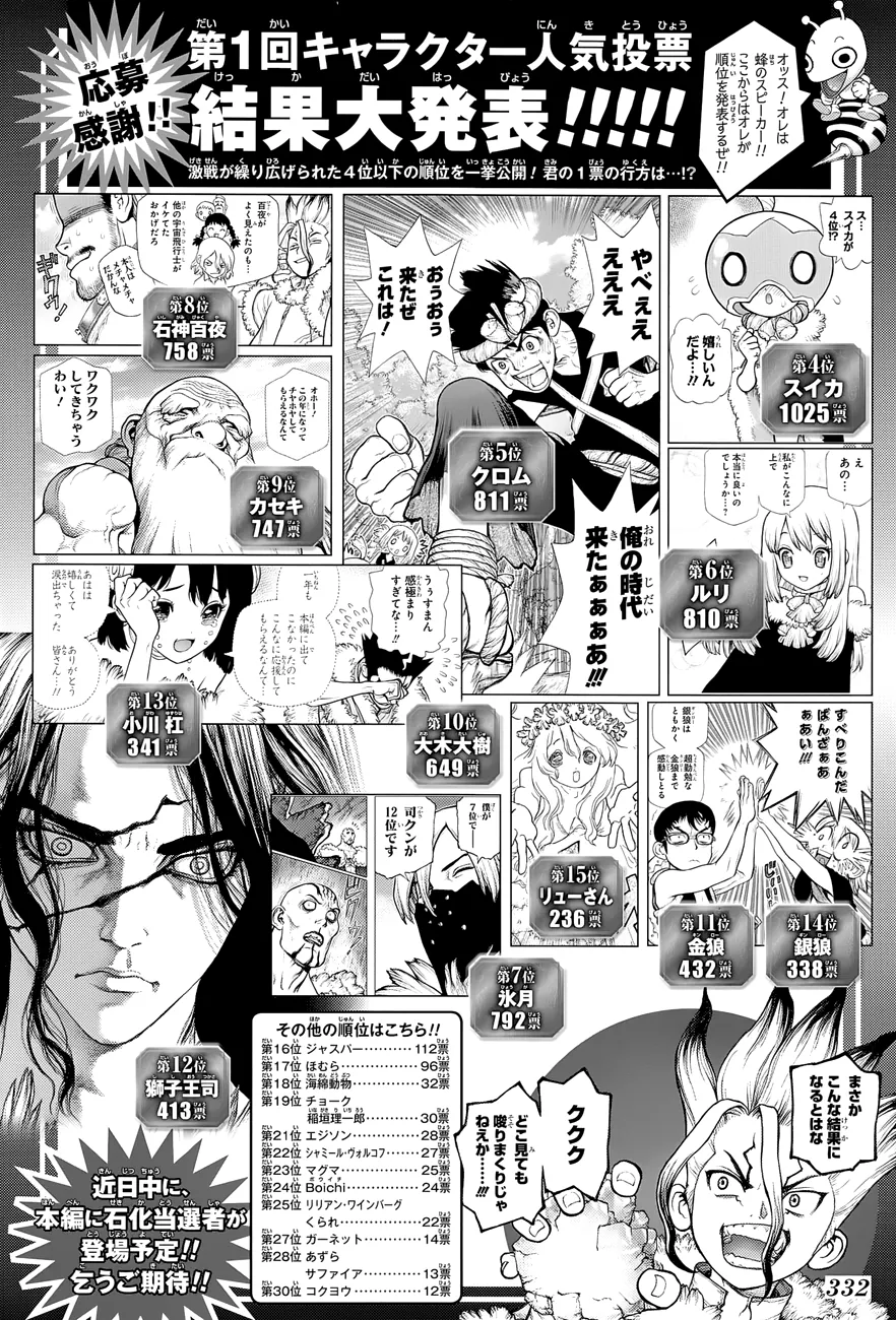 Read Dr. Stone IT Manga Online