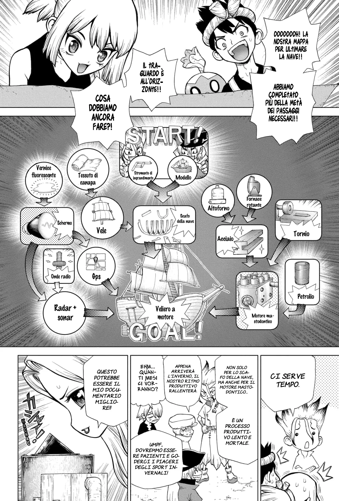 Read Dr. Stone IT Manga Online