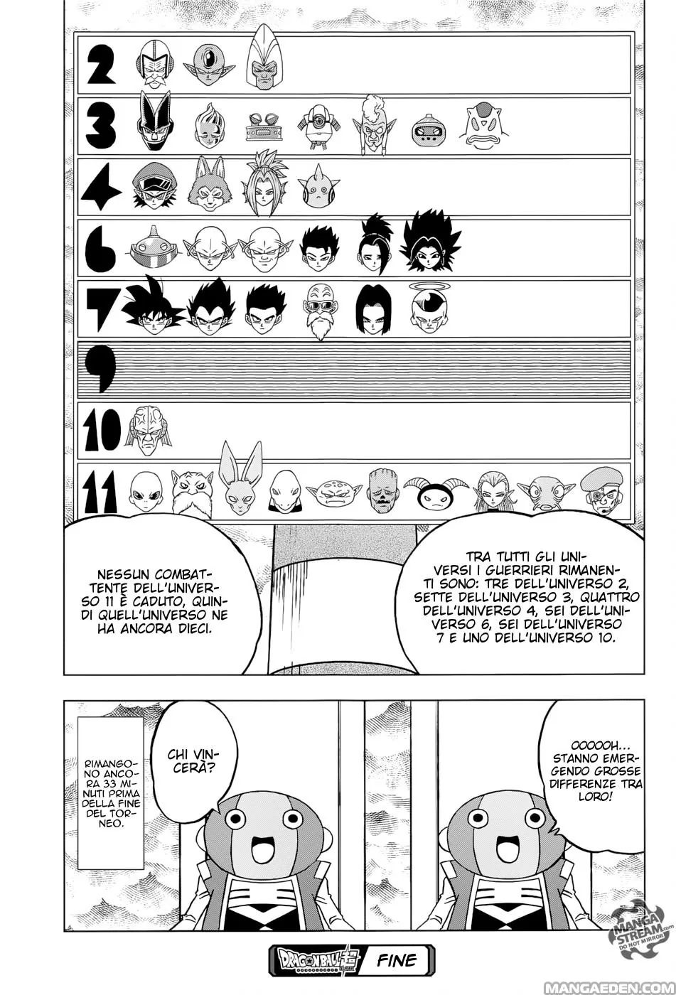 Read Dragon Ball Super IT Manga Online