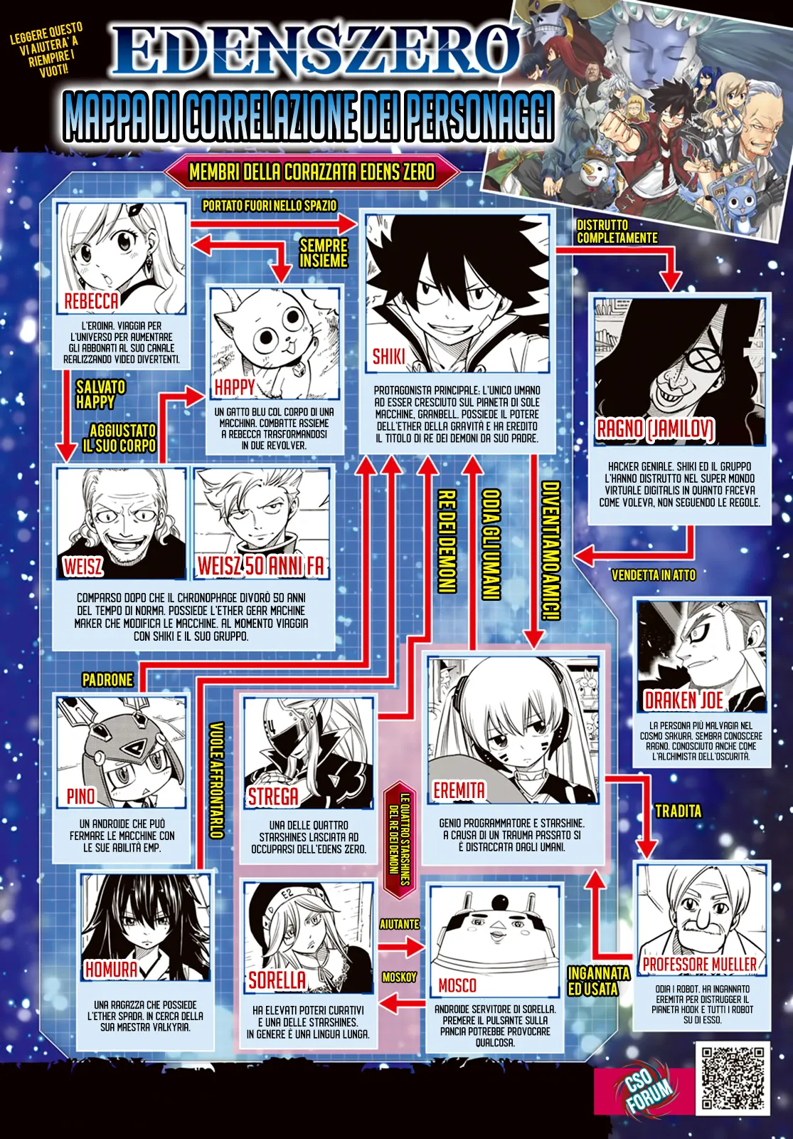 Read Edens Zero IT Manga Online