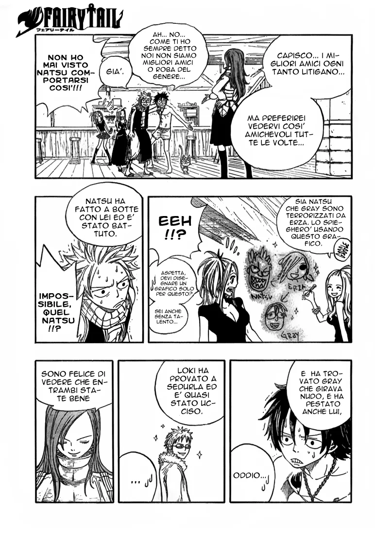 Read Fairy Tail IT Manga Online