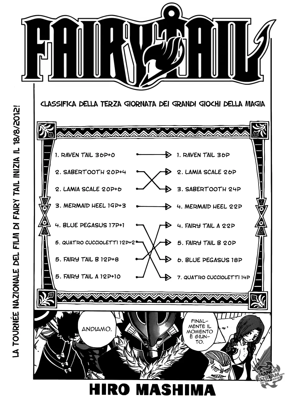 Read Fairy Tail IT Manga Online