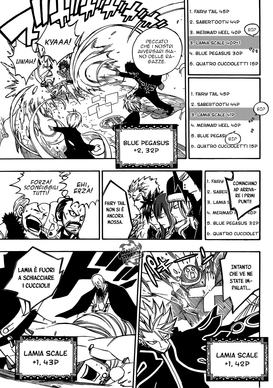 Read Fairy Tail IT Manga Online