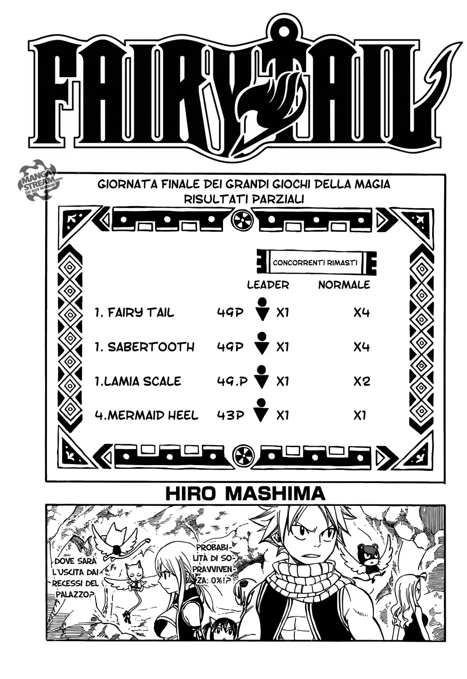 Read Fairy Tail IT Manga Online