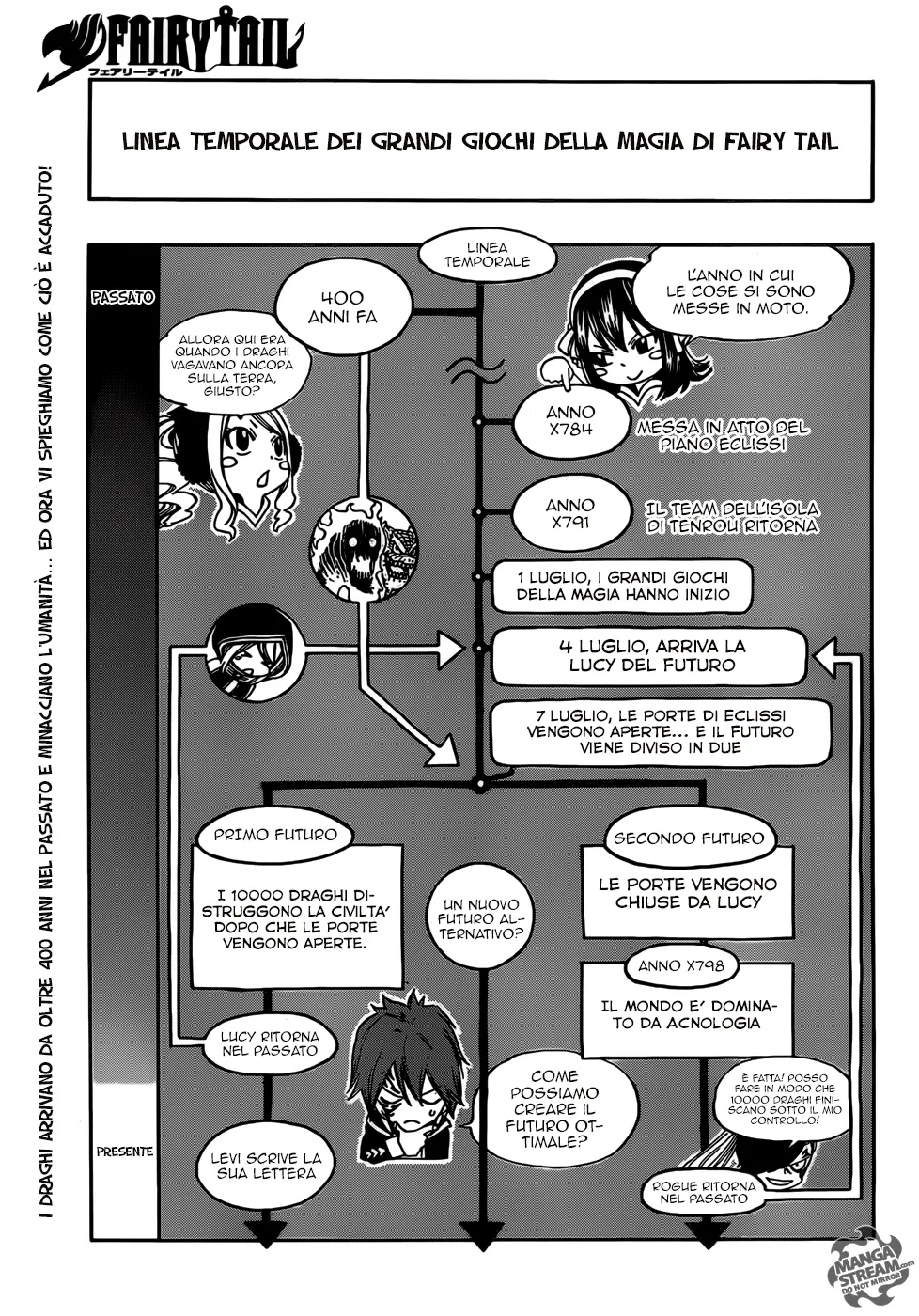 Read Fairy Tail IT Manga Online