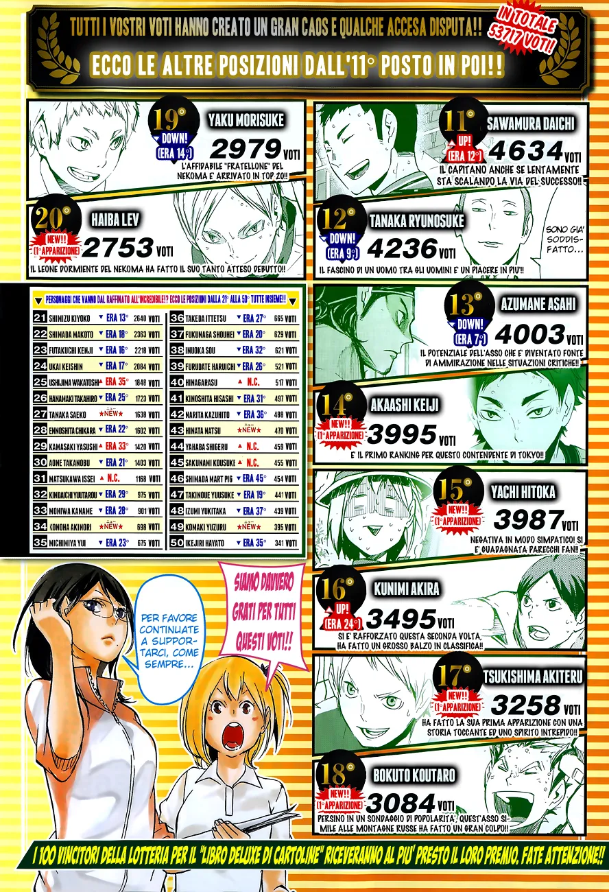 Read Haikyuu!! IT Manga Online