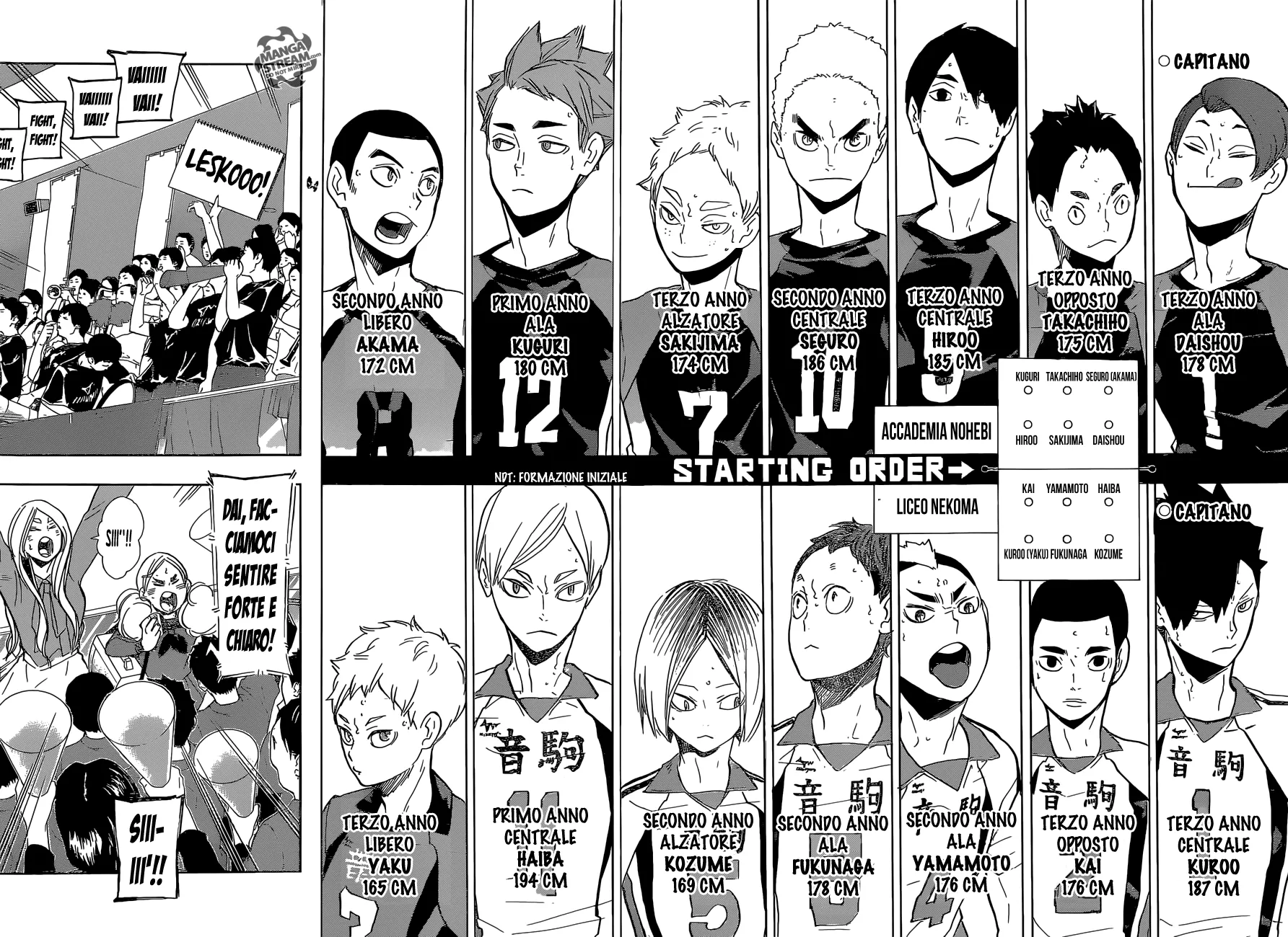 Read Haikyuu!! IT Manga Online