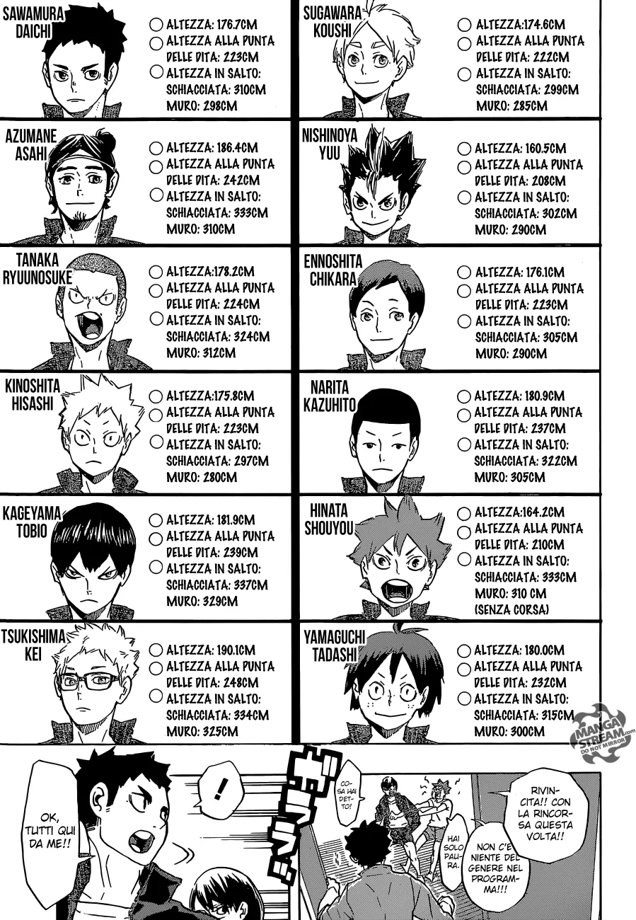 Read Haikyuu!! IT Manga Online