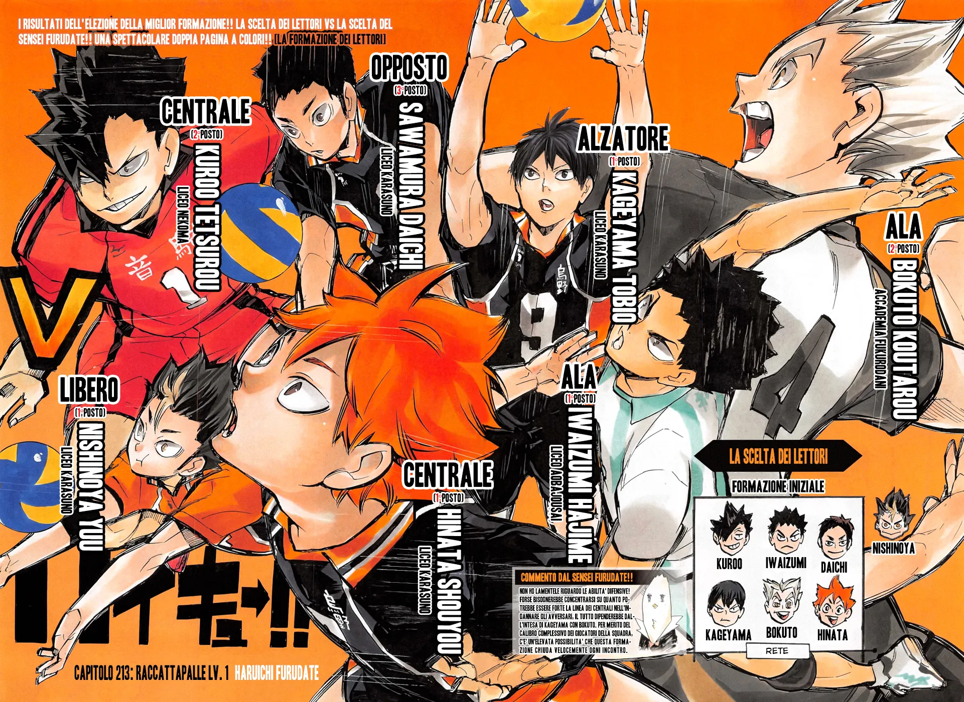 Read Haikyuu!! IT Manga Online