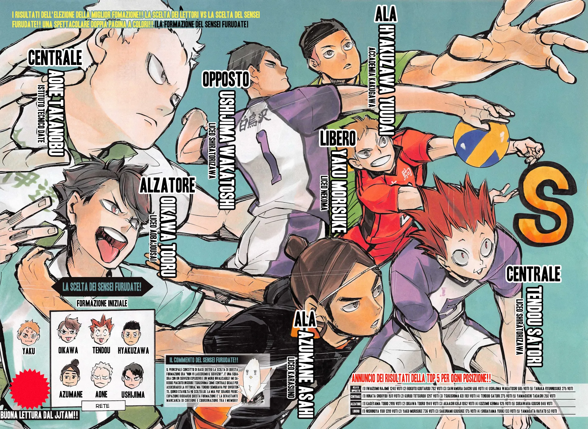 Read Haikyuu!! IT Manga Online