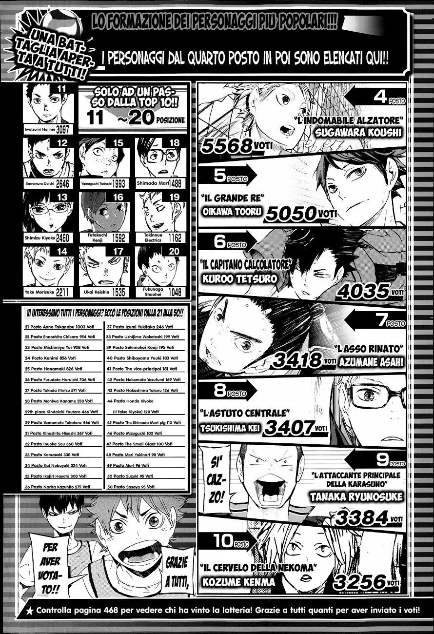Read Haikyuu!! IT Manga Online