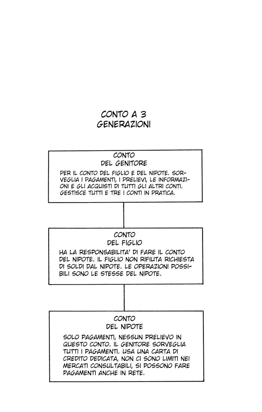 Read Hunter x Hunter IT Manga Online