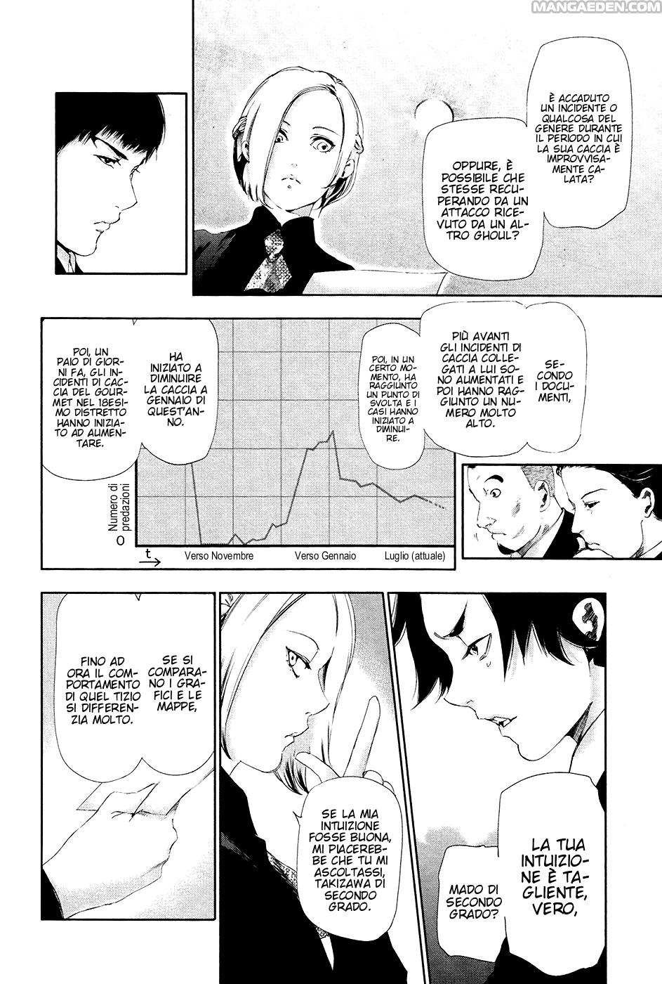 Read Tokyo Ghoul IT Manga Online