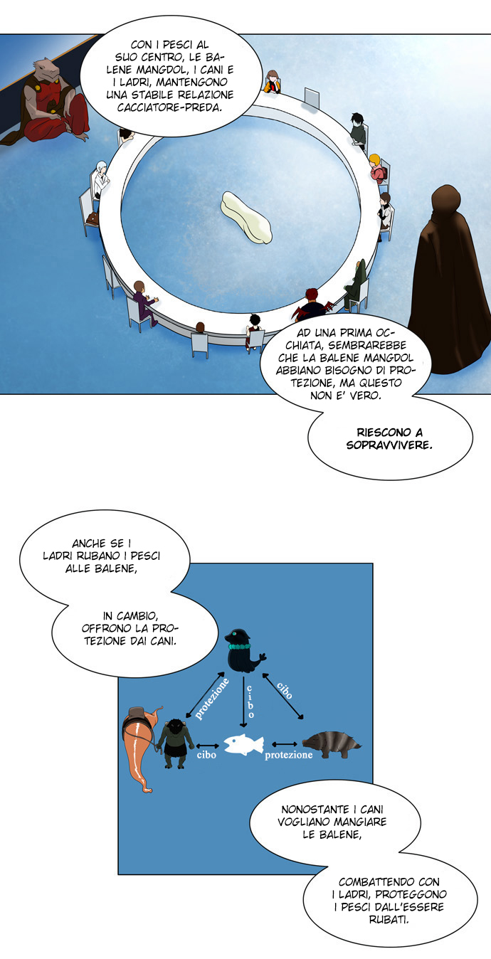 Read Tower of God IT Manga Online