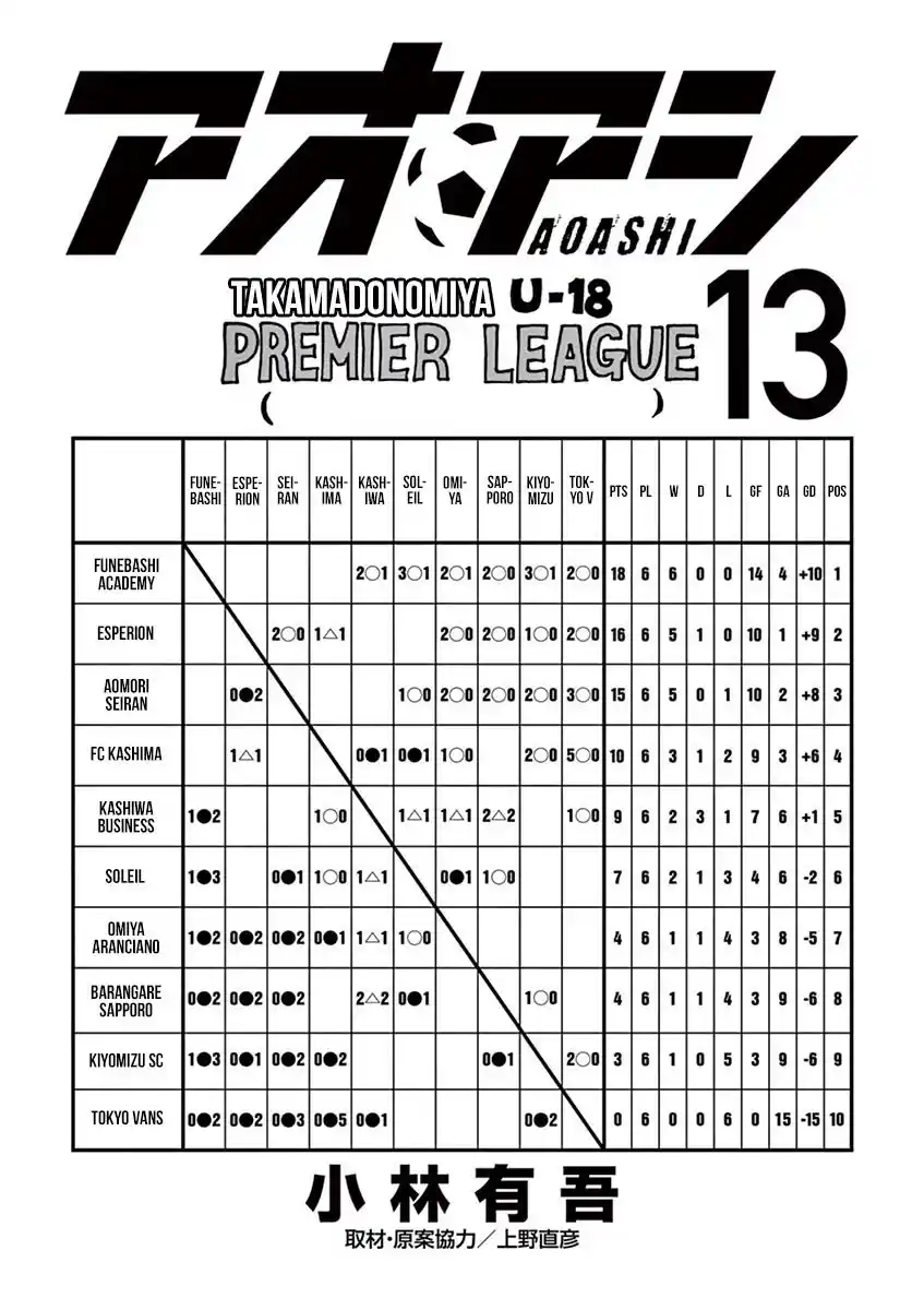 Read Ao Ashi pt Manga Online