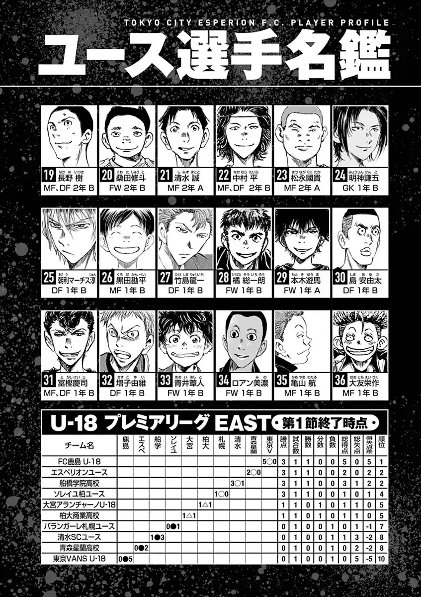 Read Ao Ashi pt Manga Online