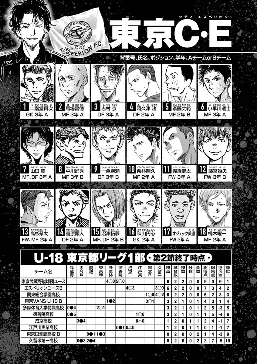 Read Ao Ashi pt Manga Online