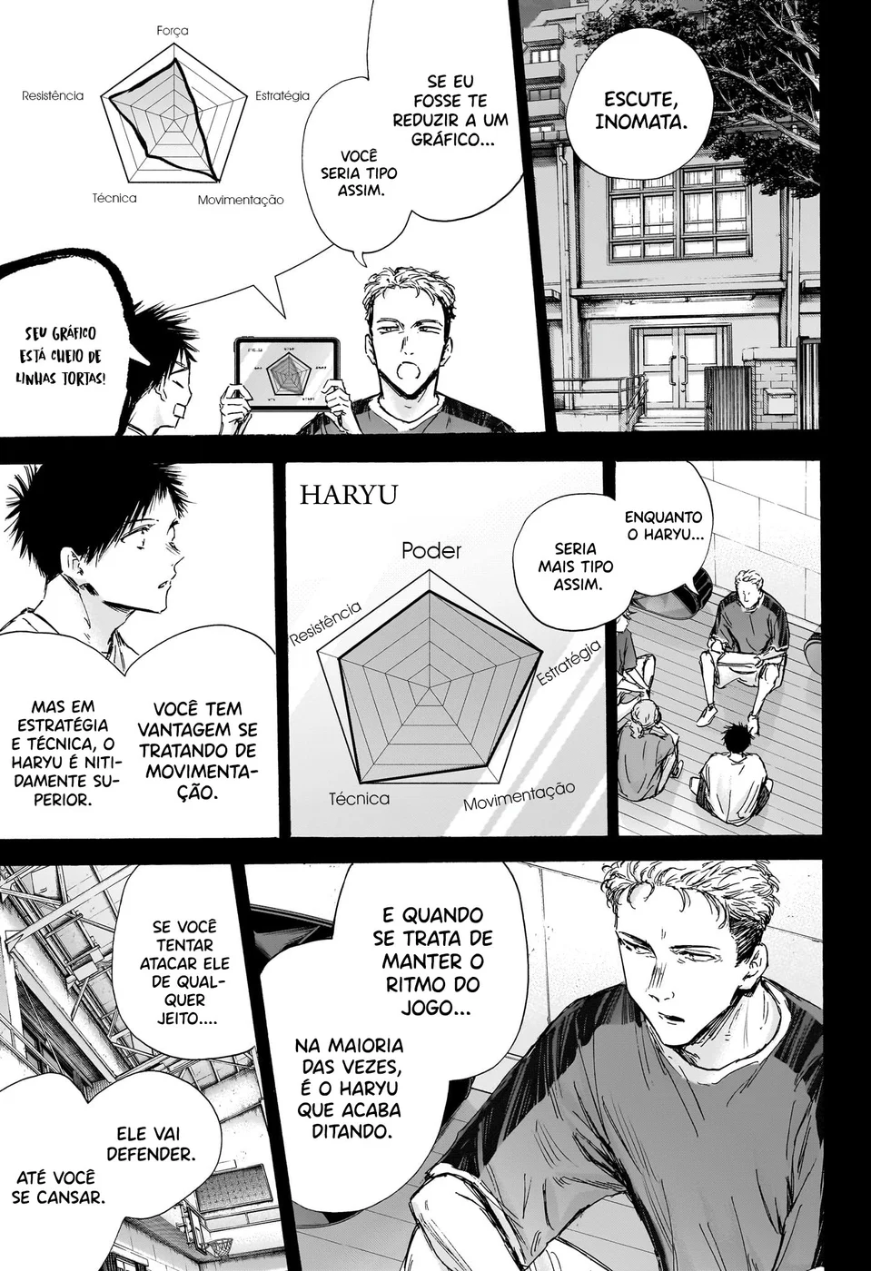 Read Blue Box pt Manga Online
