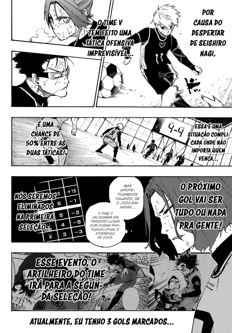 Read Blue Lock pt Manga Online