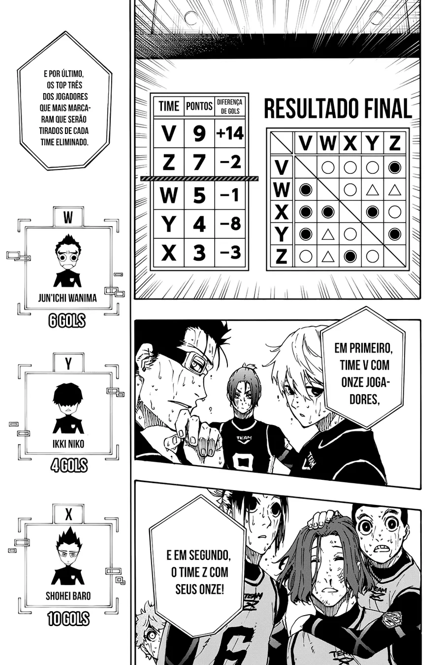 Read Blue Lock pt Manga Online