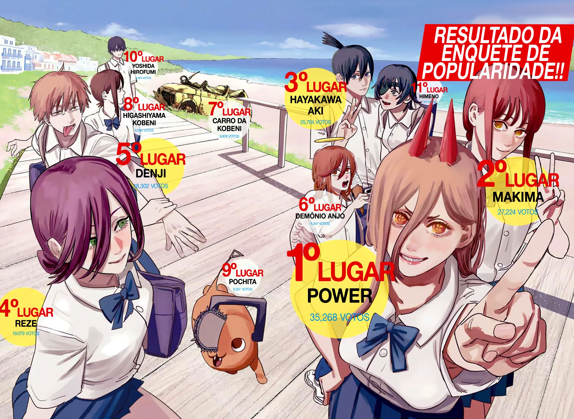 Read Chainsaw Man pt Manga Online