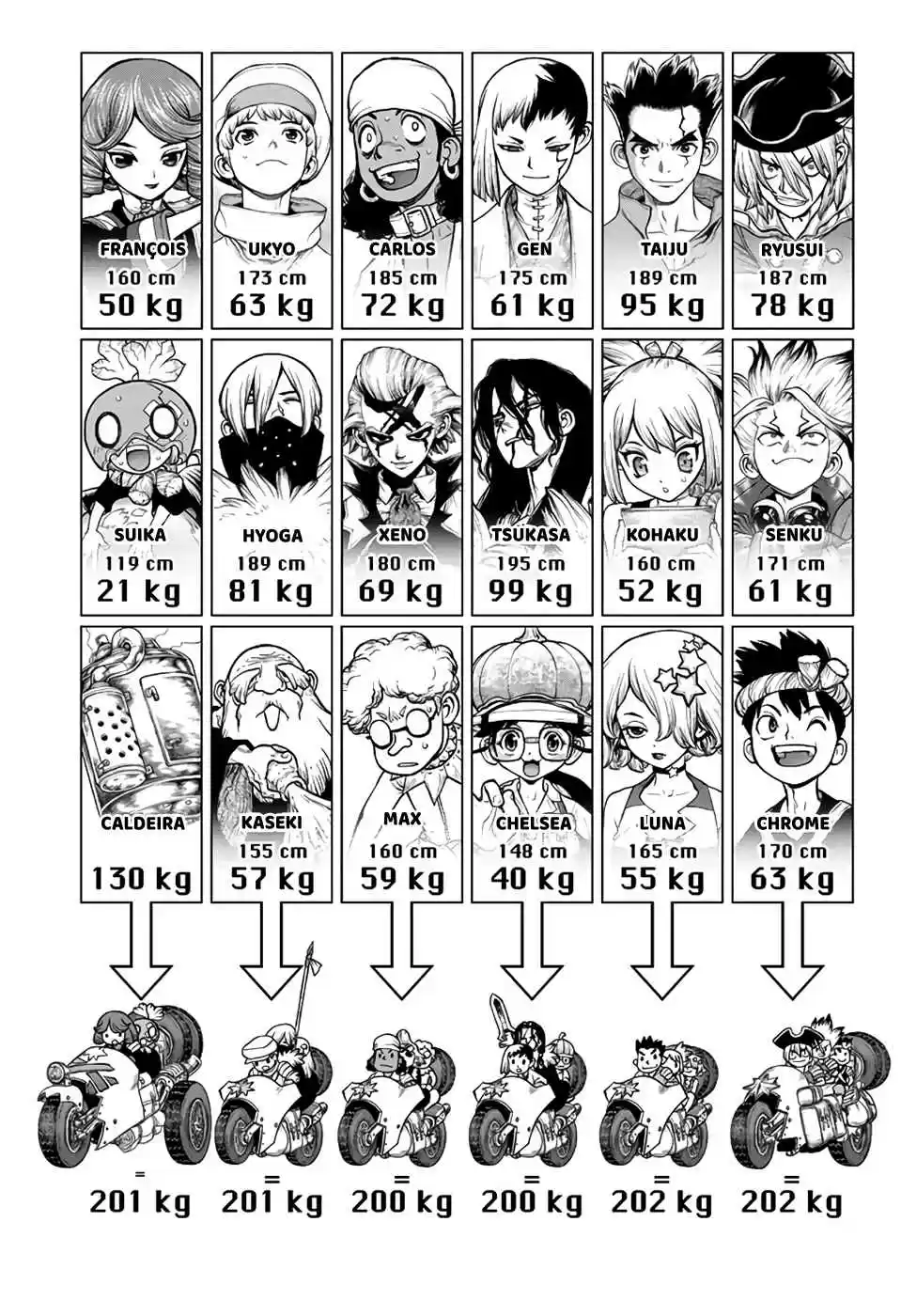 Read Dr Stone pt Manga Online