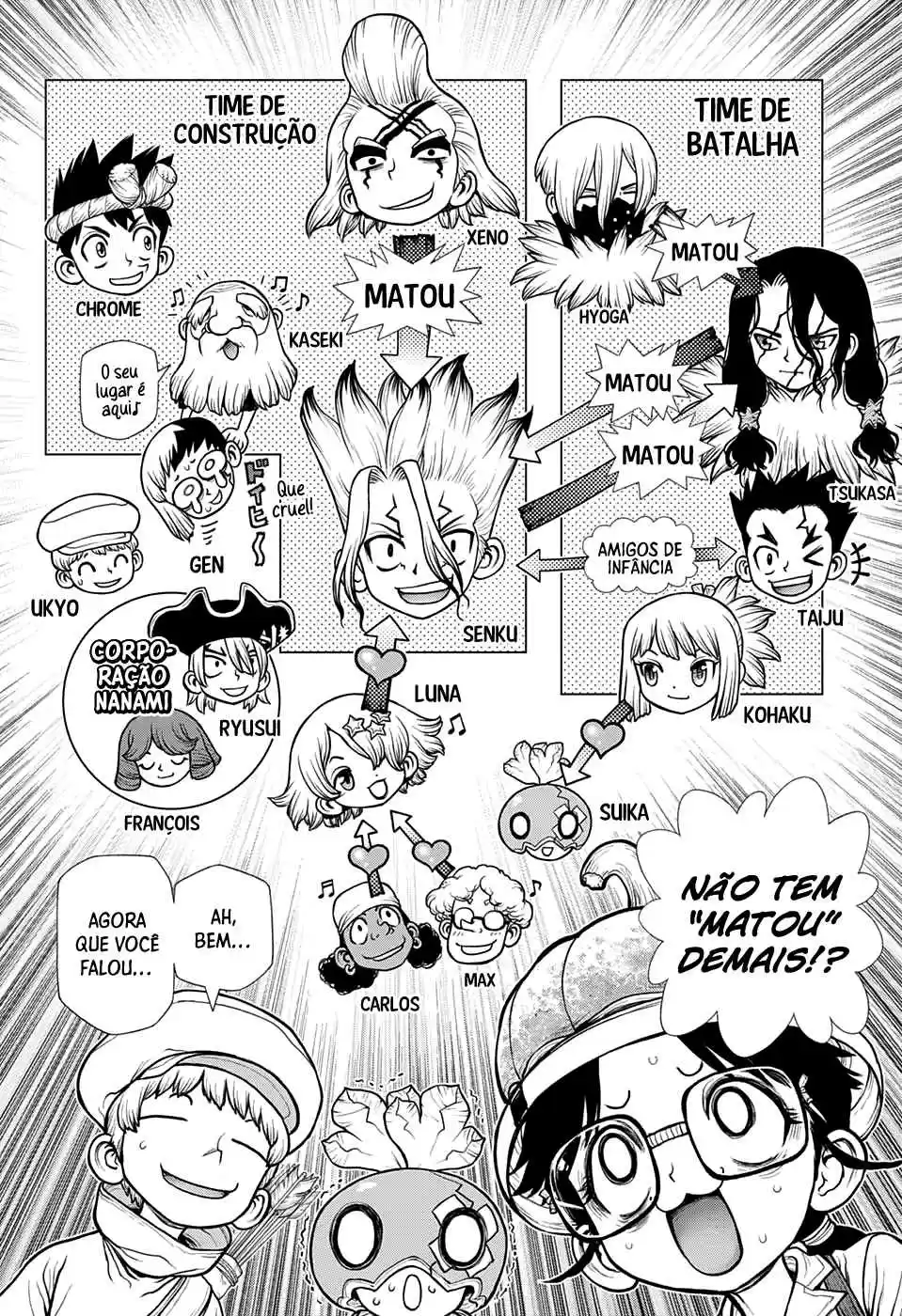 Read Dr Stone pt Manga Online