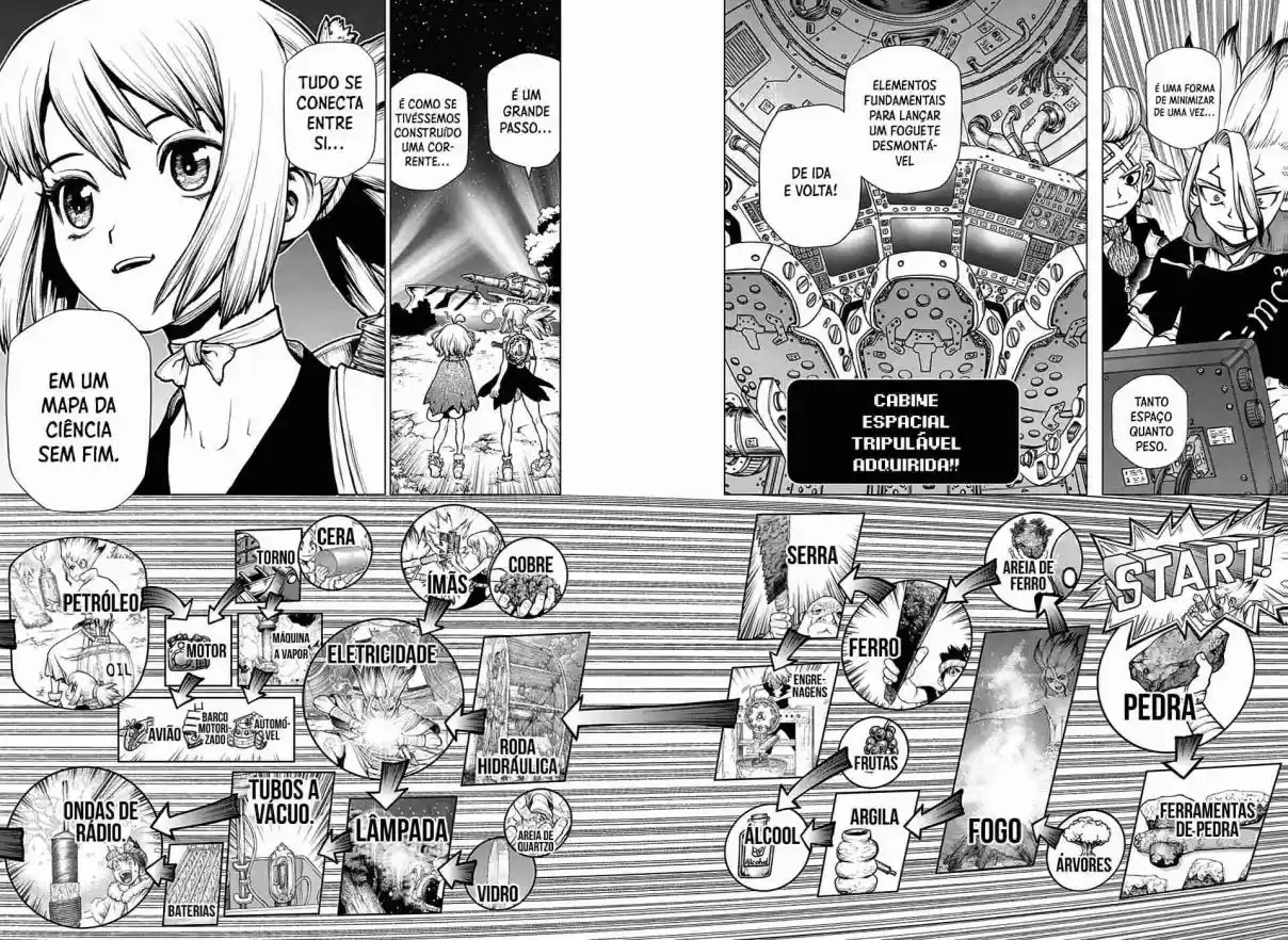 Read Dr Stone pt Manga Online