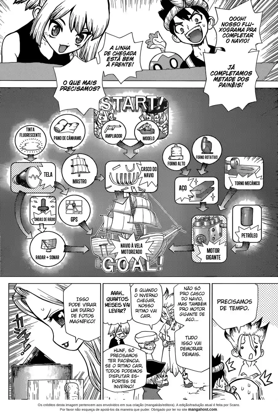 Read Dr Stone pt Manga Online