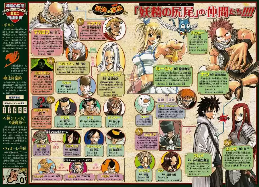 Read Fairy Tail pt Manga Online