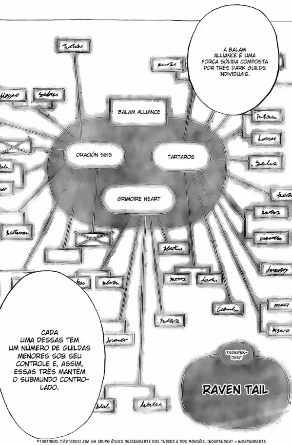 Read Fairy Tail pt Manga Online