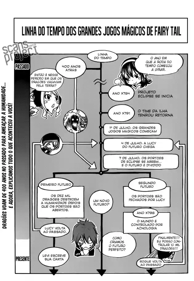 Read Fairy Tail pt Manga Online