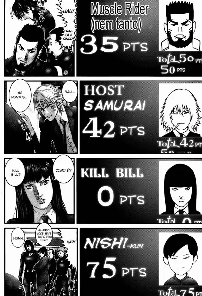 Read Gantz pt Manga Online