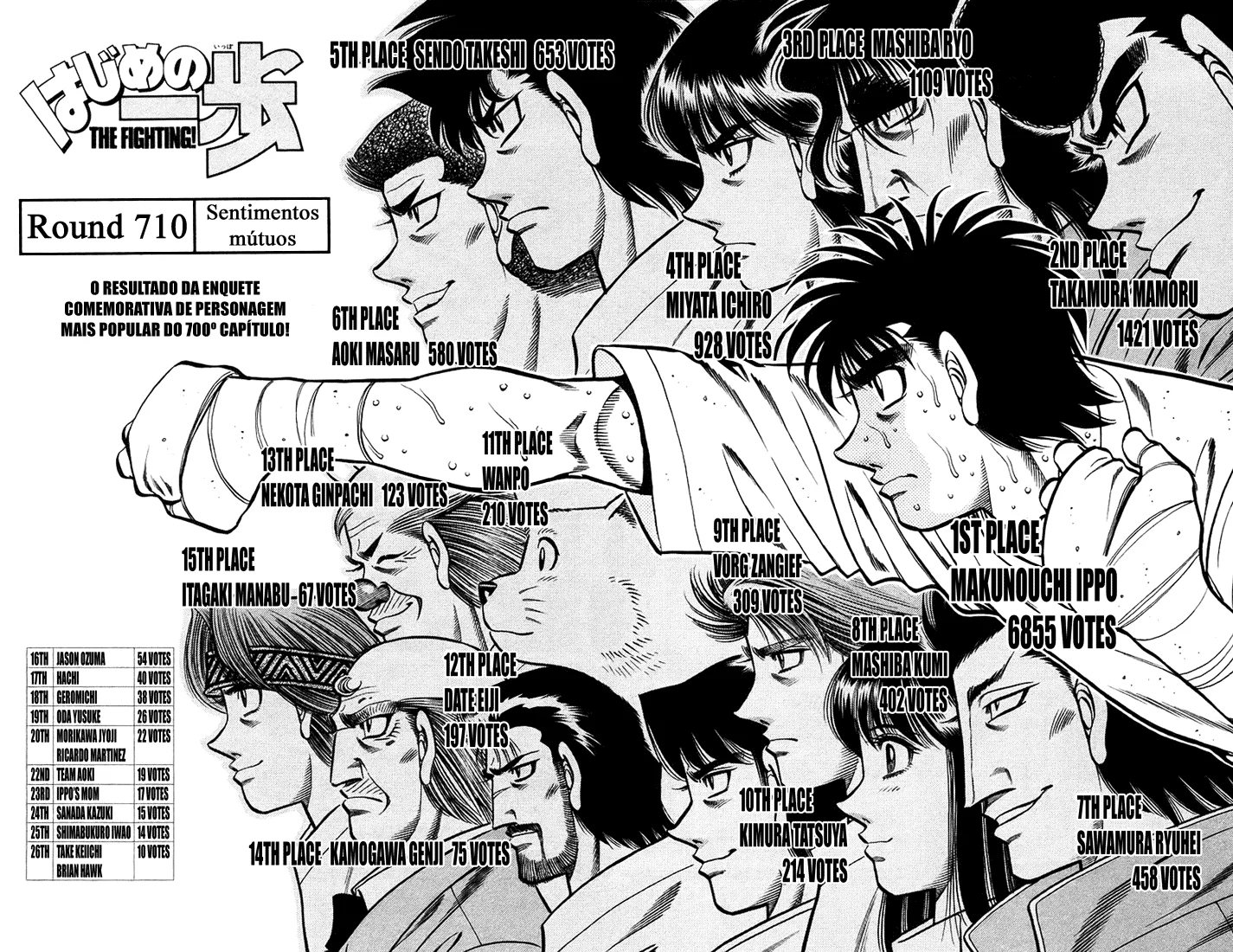Read Hajime no Ippo pt Manga Online
