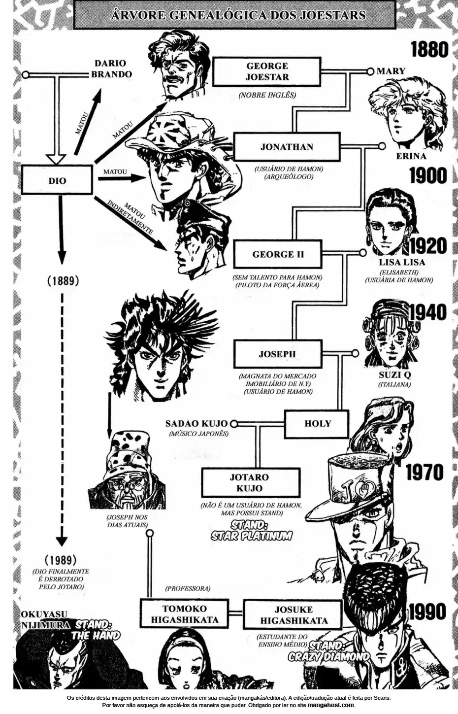 Read Jojo’s Bizarre Adventure pt Manga Online