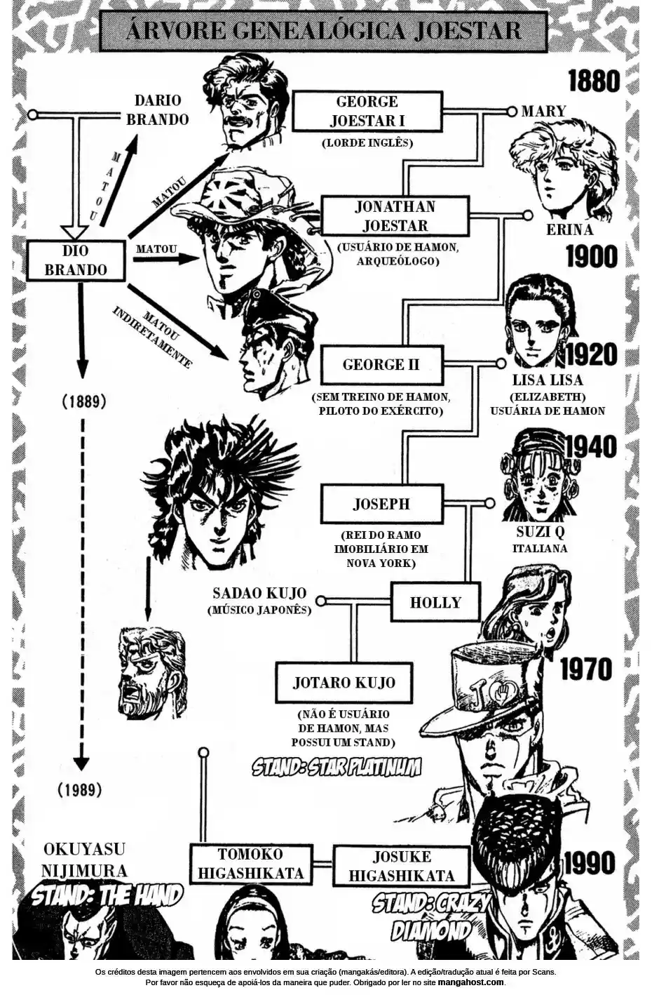 Read Jojo’s Bizarre Adventure pt Manga Online
