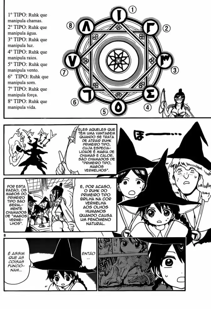 Read Magi The Labyrinth of Magic pt Manga Online