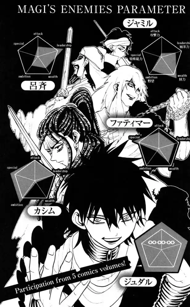 Read Magi The Labyrinth of Magic pt Manga Online
